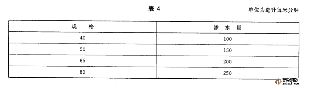 水帶工作壓力、試驗(yàn)壓力、最小爆破壓力